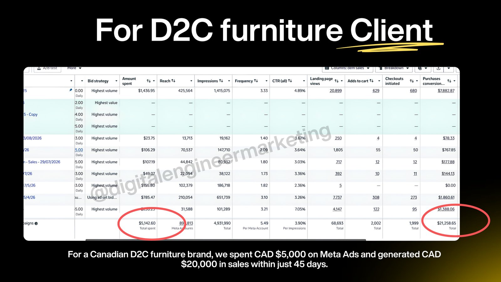 D2C Woodcraft & Decor Meta Ads Results