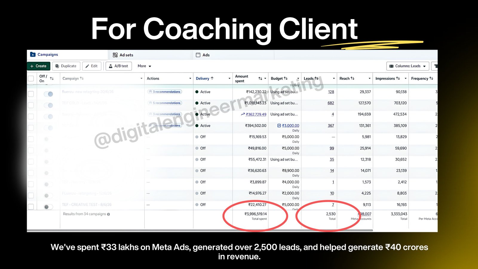 E-Commerce Furniture Store Meta Ads Results