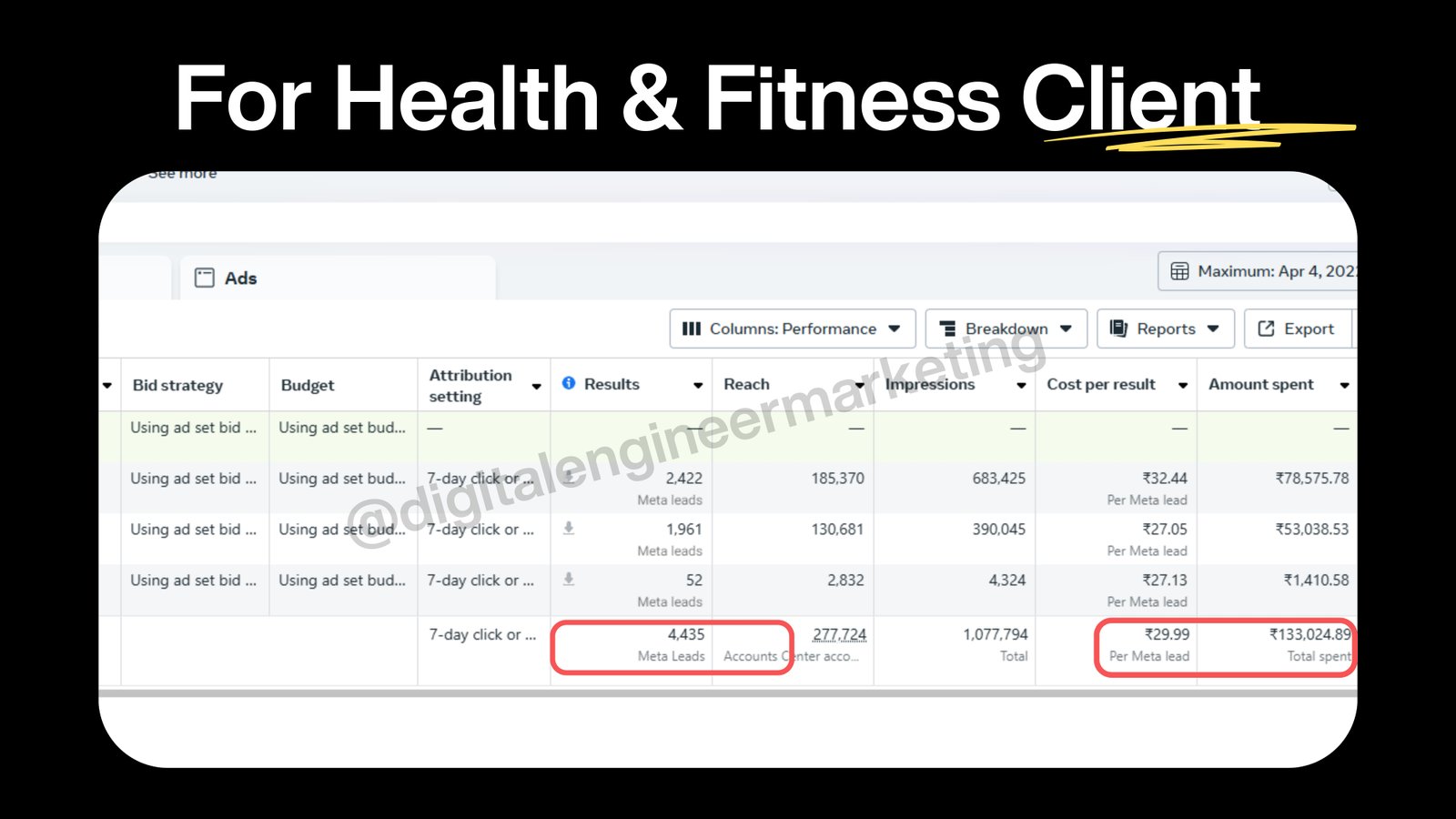 Designer Home Furnishings Meta Ads Results